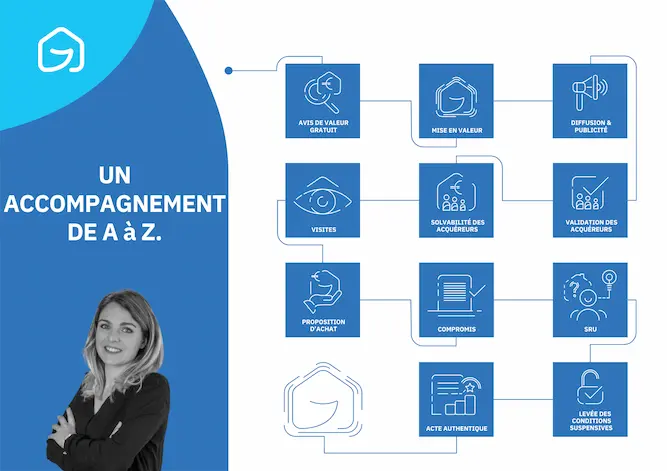 Un accompagnement de A à Z pour votre projet immobilier