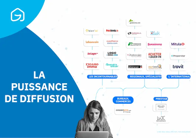 Diffusion de l'annonce de votre bien immobilier sur les plus grands portails